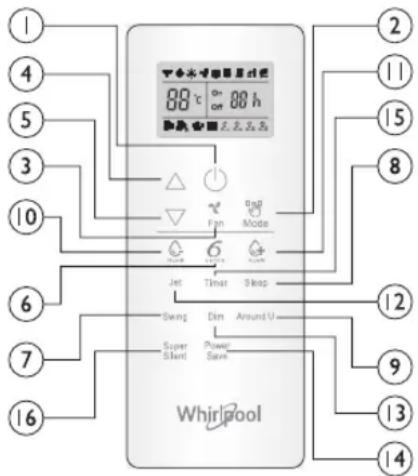 WHIRLPOOL SPIW4092 - Simbolos do visor do controlo remoto - 1