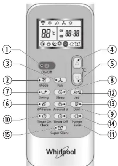 WHIRLPOOL SPIW4092 - Beschreibung der Funktionen der Tasten (J1-3A) - 1