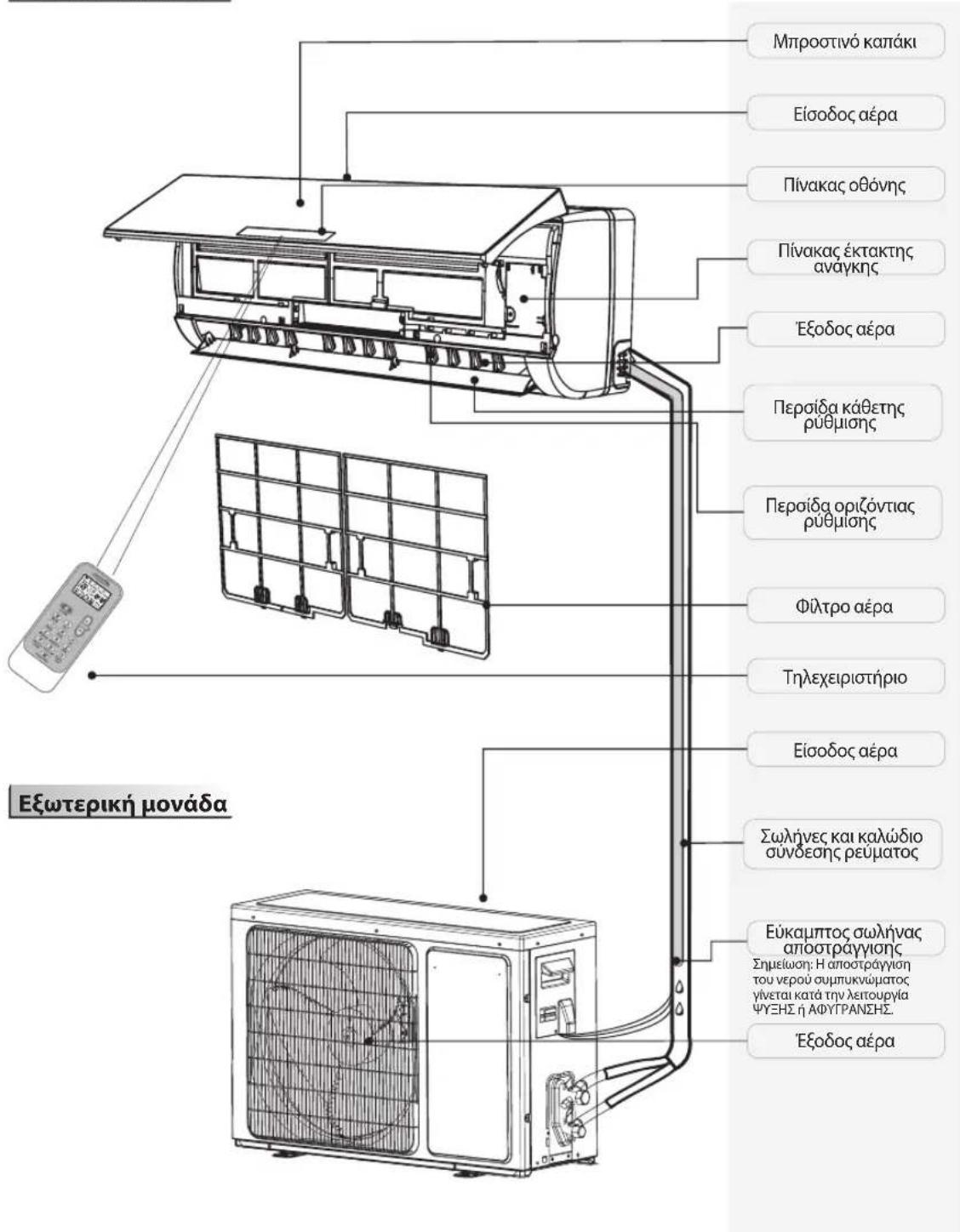 WHIRLPOOL SPIW4092 - AHANQSEIEZYMMMOPΦΩEH - 1