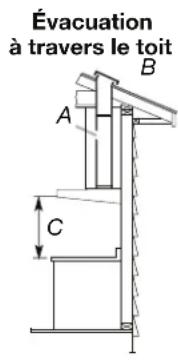 WHIRLPOOL WVU57UC0FS - Méthodes d'évacuation - 1