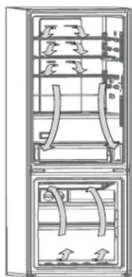 WHIRLPOOL WRB543CMJZ - como asegurar una circulación de aire adequada - 1