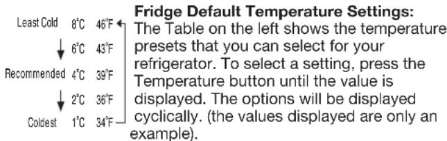 WHIRLPOOL WRB543CMJZ - How to use the refrigerator with electronic control (some models) - 3