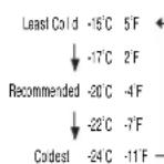 WHIRLPOOL WRB543CMJZ - How to use the refrigerator with electronic control (some models) - 5