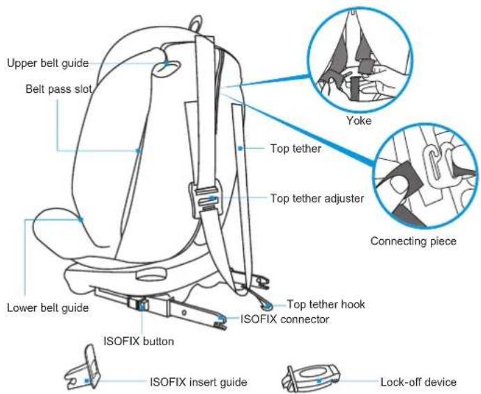 X-Adventure Quickfix - 2.COMPORTENTS - 2