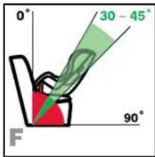 BRITAX Roundabout 50 - IMPORTANT: - 5