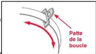BRITAX Roundabout 50 - Rétracteur variable dans un rétracteur autobloquant avec boucle libre - 1