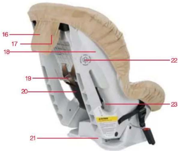 BRITAX Roundabout 50 - Child Seat Features - 2