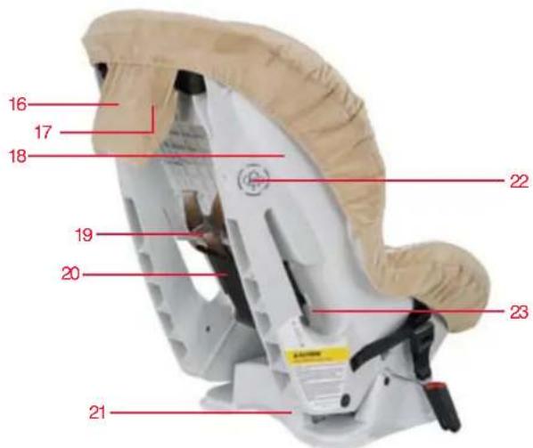 BRITAX Roundabout 50 - Charactéristiques du siège pour enfant - 1