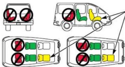 BRITAX Roundabout 50 - Positions des sièges dans le vehicule - 2