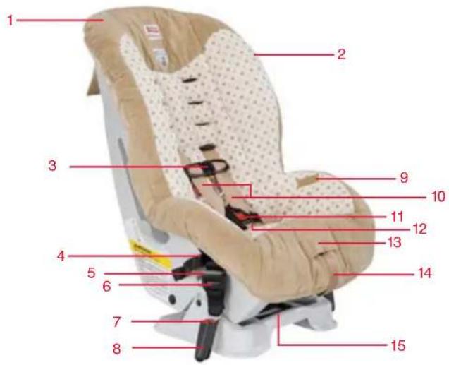 BRITAX Roundabout 50 - Child Seat Features - 1