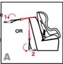 BRITAX Roundabout 50 - Utiliser le dispositif Versa-Tether - 1