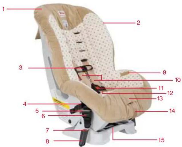 BRITAX Roundabout 50 - Caracteristiques du siège pour enfant - 1
