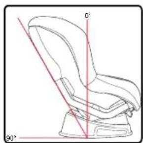 BRITAX Marathon 65 - Recline Positions - 2