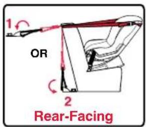 BRITAX Marathon 65 - Tether Configurations - 1