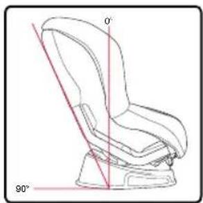 BRITAX Marathon 65 - Positions inclinées - 1