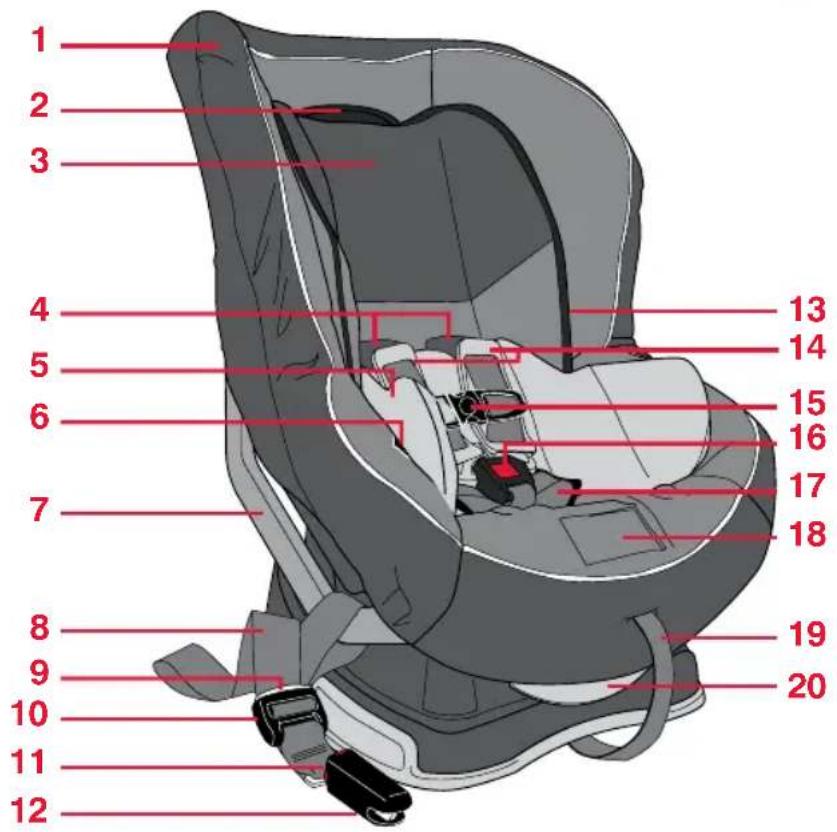BRITAX Marathon 65 - Child Seat Features - 1