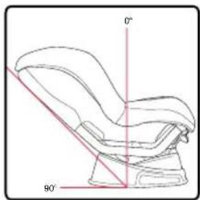 BRITAX Marathon 65 - Positions inclinées - 3
