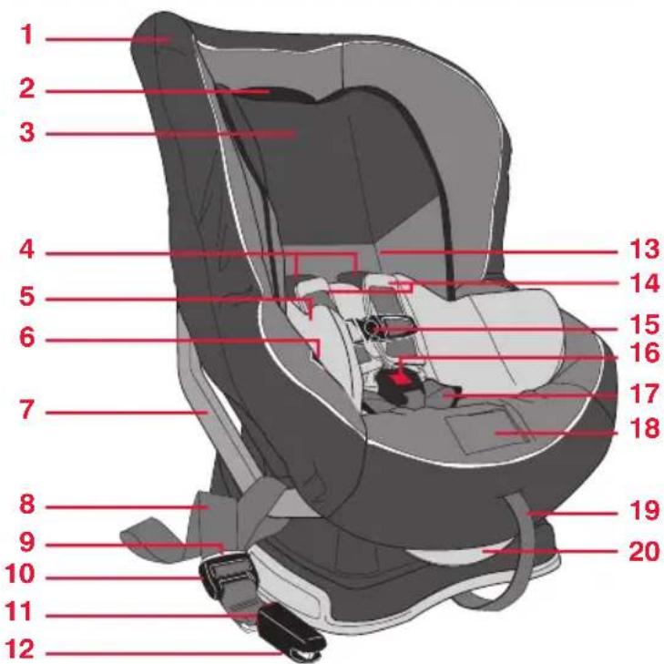 BRITAX Marathon 65 - Caracteristiques du siège pour infant - 1