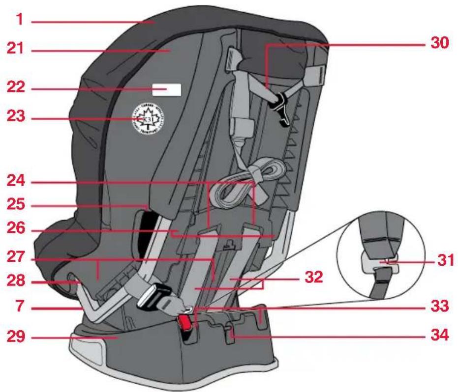 BRITAX Marathon 65 - Child Seat Features - 4