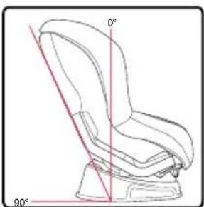 BRITAX Marathon 65 - Recline Positions - 1