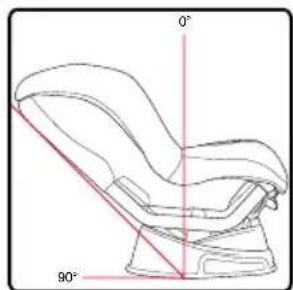 BRITAX Marathon 65 - Recline Positions - 3