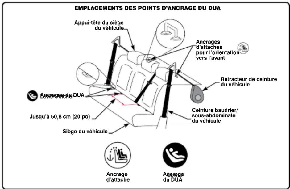 BRITAX Marathon 65 - Utiliser le dispositif universel d'ancrages d'attaches inférieurs (DUA) - 1