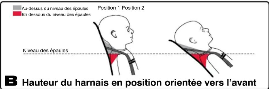 BRITAX Marathon 65 - MISE EN GARDE !L'utilisation en mode ORIENTÉ - 1