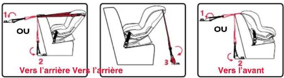 BRITAX Marathon 65 - Installation avec le Versa-Tether - 1