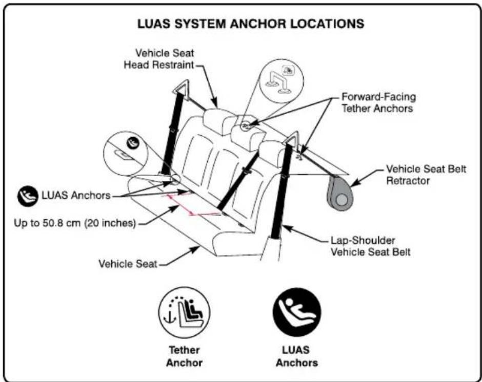 BRITAX Marathon 65 - Using the Lower Universal Anchorage System (LUAS) - 1