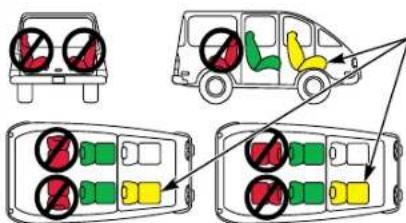 BRITAX Boulevard - Positions de la ceinture de sécurité du vehicule - 5
