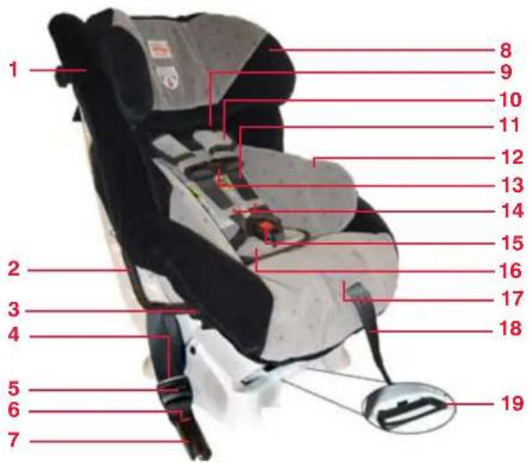 BRITAX Boulevard - Child Seat Features - 1