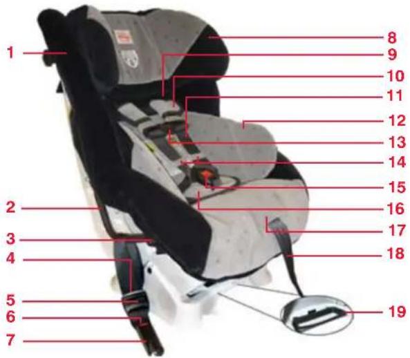 BRITAX Boulevard - Charactéristiques du siècle pour enfant - 1