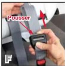 BRITAX Boulevard - Changer les attaches SAI - 3