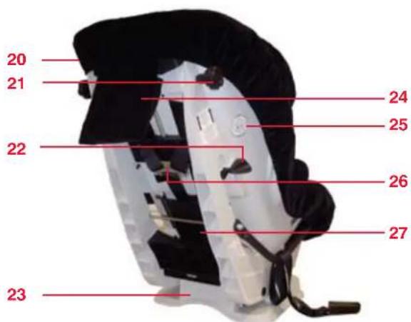 BRITAX Boulevard - Child Seat Features - 2