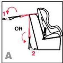 BRITAX Boulevard - Using the Versa-Tether - 1