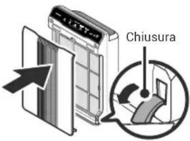Chiusura