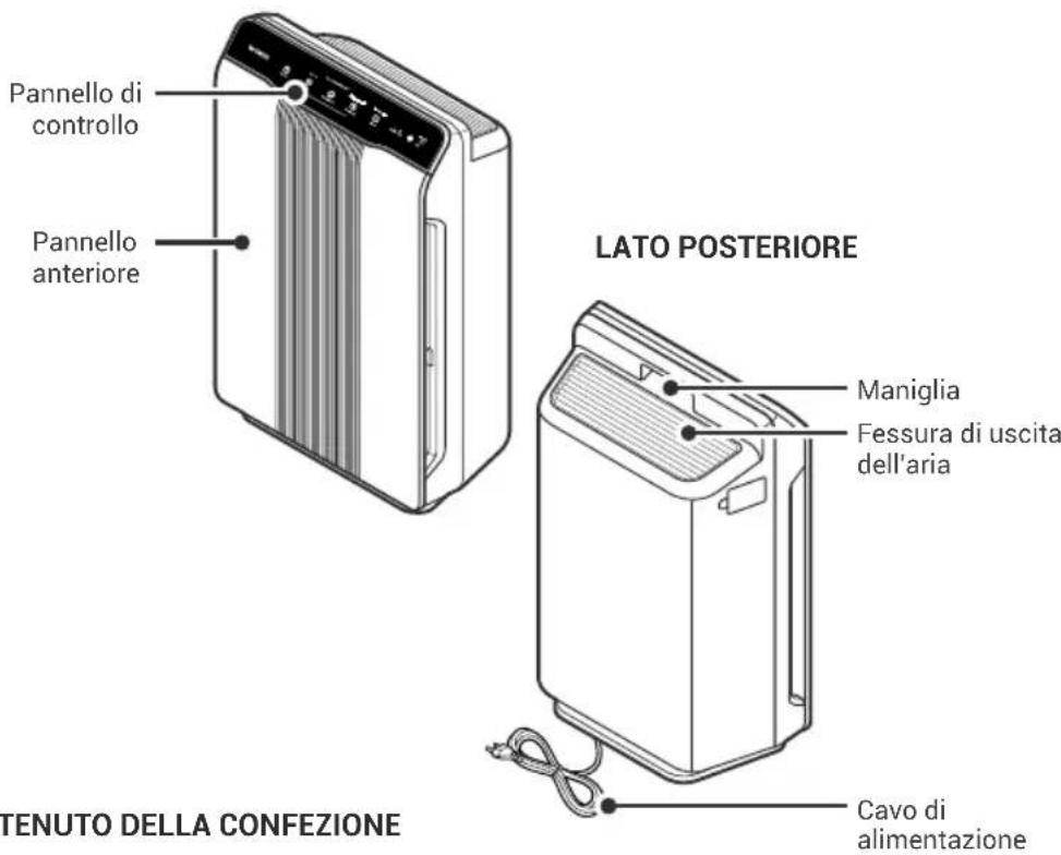 Pannello di controllo Pannello anteriore LATO POSTERIORE Maniglia Fessura di uscita dell'aria Cavo di alimentazione TENUTO DELLA CONFEZIONE