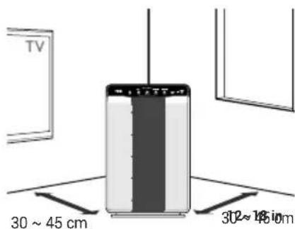 TV 30 ~ 45 cm 302 ~ 186 cm