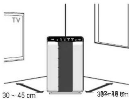 Winix 53002 - WHERE TO USE - 1