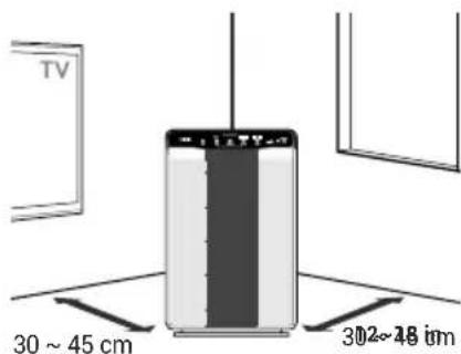 TV 30 ~ 45 cm 302~48 cm