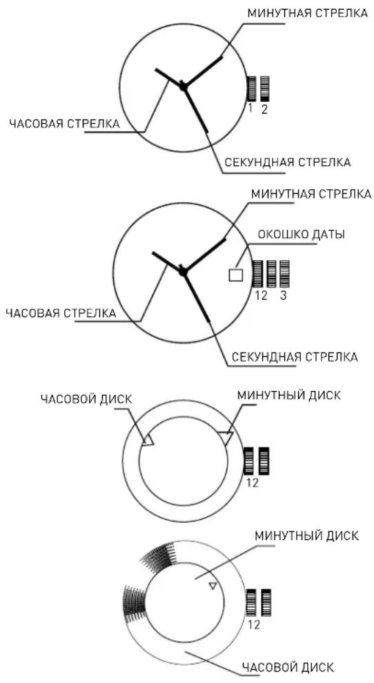 ADIDAS Cypher LX1 - УСТАНОВКА ВРЕМЕНИ (ЧАСЫ С 2 СТРЕЛКАМИ И ДИСКАМИ) - 1