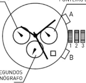 ADIDAS Cypher LX1 - CRONÔMETRO DO CRONÓGRAFO - 1