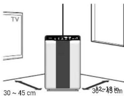 Winix 55002 - GDZIE UZYWAC - 1