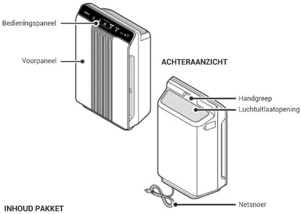 Winix 55002 - SCHEMA VAN MODELONDERDELEN - 1