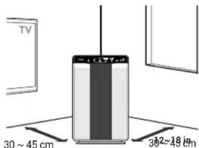 Winix 55002 - WHERE TO USE - 1