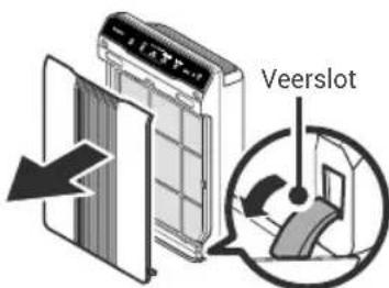 Winix 55002 - EERSTE BEDIENING - 1