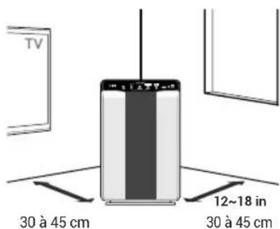 Winix 55002 - OU L'UTILISER - 1