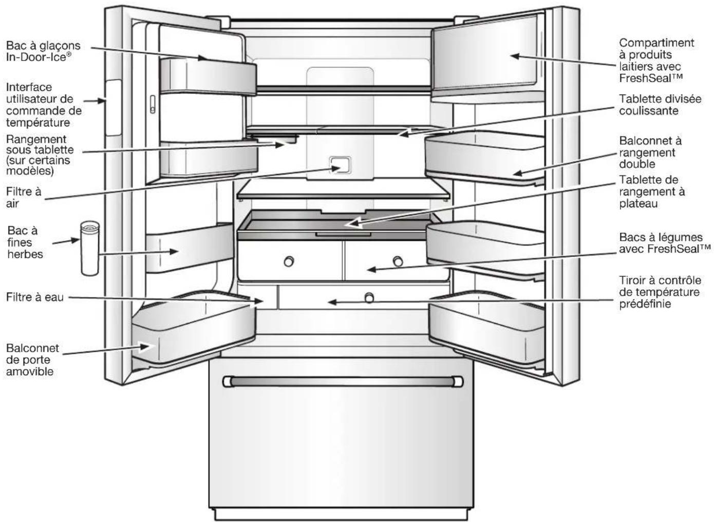 KITCHENAID KRFC704FSS - Renseignements importants à propos de la mise au rebut des fluides réfrigérants : - 1
