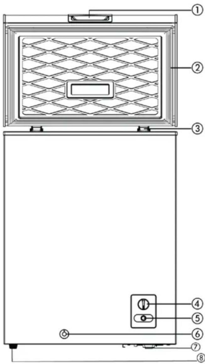 Avanti CF500M0W - PARTS AND FEATURES - 1