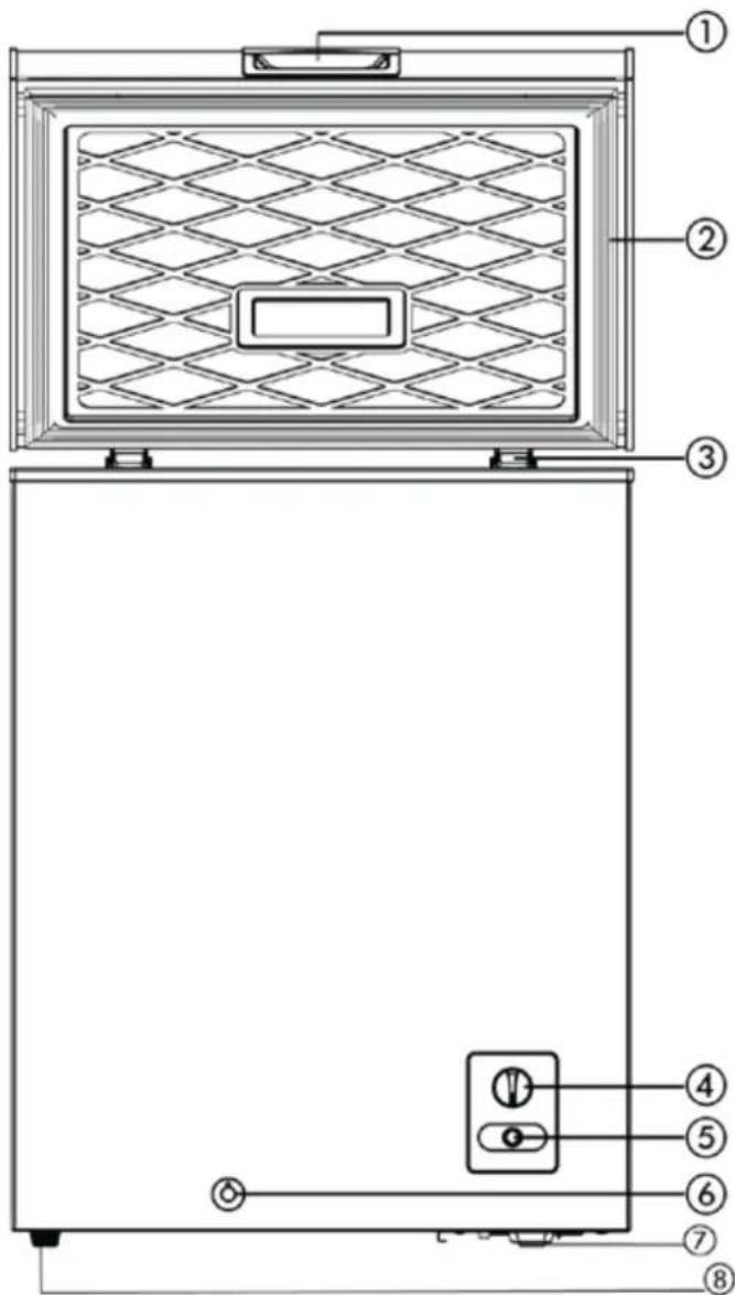 Avanti CF500M0W - Pièces et caractéristiques - 1